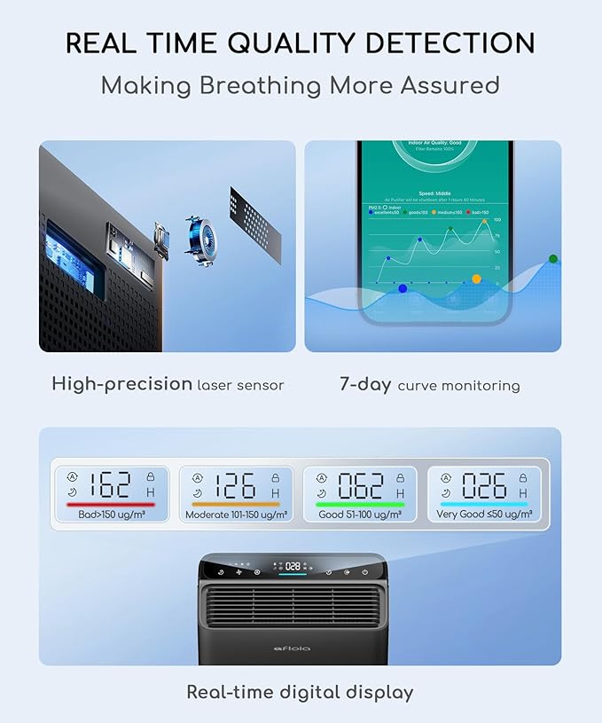 Air Purifier for Home Bedroom Large Room Up to 2000Ft²,Smart APP&Voice Control with Air Quality Sensor, Washable Pre Filter Cleaner for Pet Pollen Allergy Odor Dust Mold Smoke, Compatible with Alexa