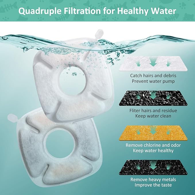 8 Pack Replacement Filters & Sponges Set for 67, 84, 95, 135oz Automatic Pet Fountain, Pet Fountain Replacement Filter, Triple Filtration Cat Water Dispenser Filters for Cats and Dogs