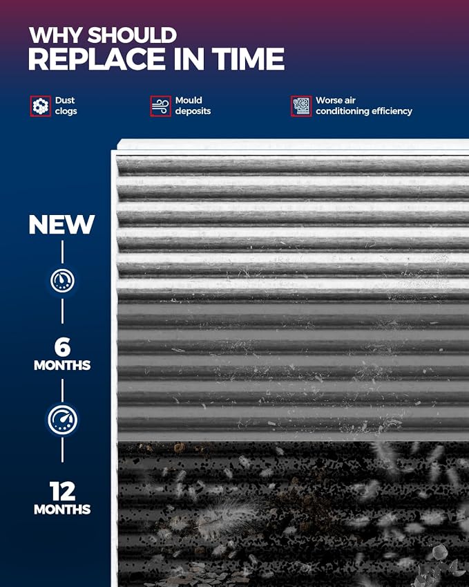 KAX Cabin Air Filter with Activated Carbon, CF10743 Replacement