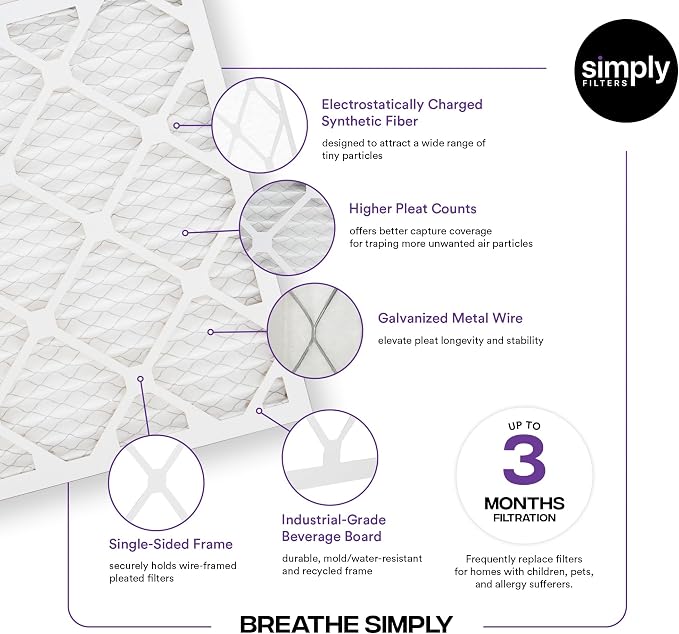 Simply 20x20x4 Air Filter, MERV 13, 4 Pack, Furnace Air Filter