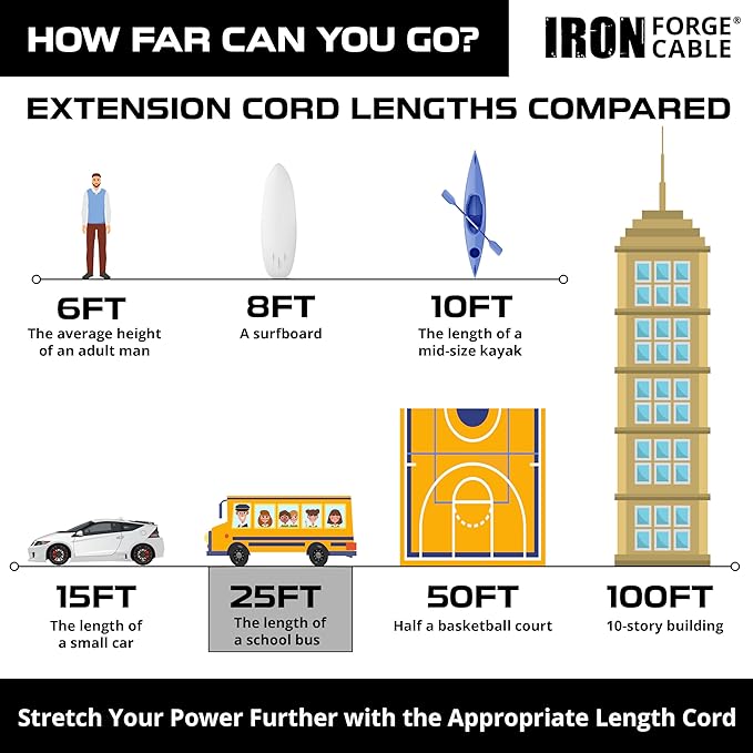 Iron Forge Cable Weatherproof 25 Ft Outdoor Extension Cord - 12/3 SJTW 15 Amp Heavy Duty Light Green High Visibility Cable with 3 Prong - Lighted End