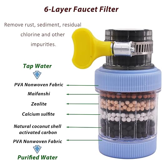 3 Pack Faucet Mount Filters, Faucet Water Filter
