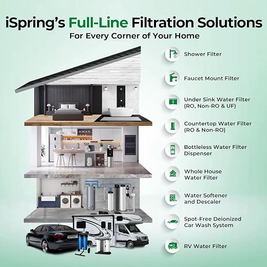 iSpring Chloramine & Heavy Metals Removal Whole House Water Filter System