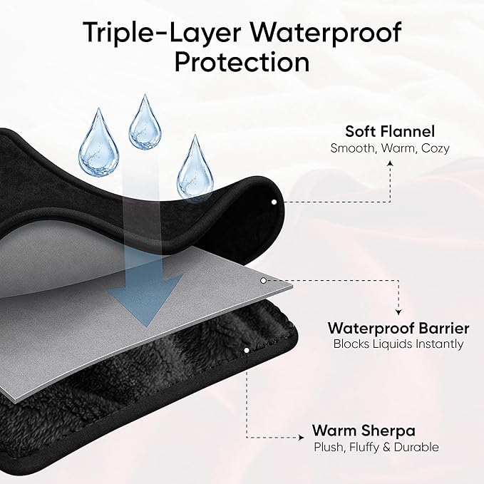 Waterproof Pet Blanket, Liquid Pee Proof, Sherpa Fleece Protector – Pet Hair Resistant Water Proof Bed Cover for Dogs Couch Sofa Car Bedding Comforter (Black, 60"x80")
