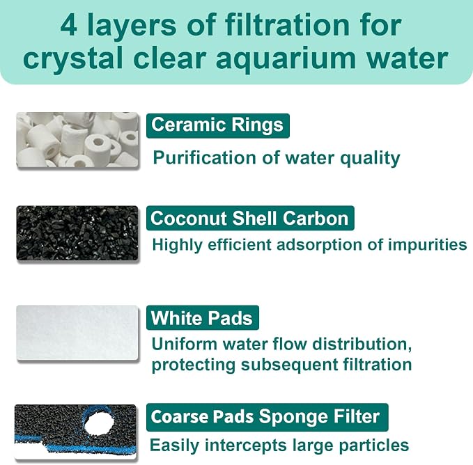 16 Pack Aquarium Filter Media Set Replacement