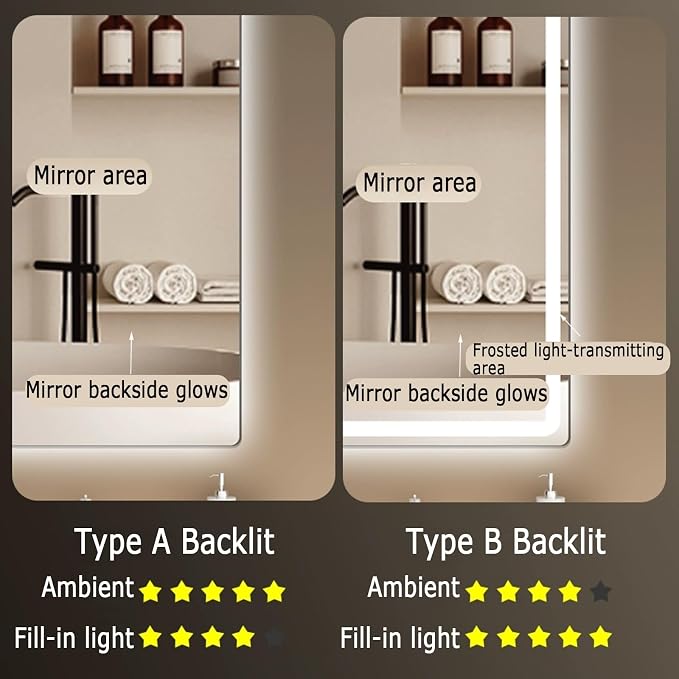 Backlit LED Illuminated Bathroom Mirror
