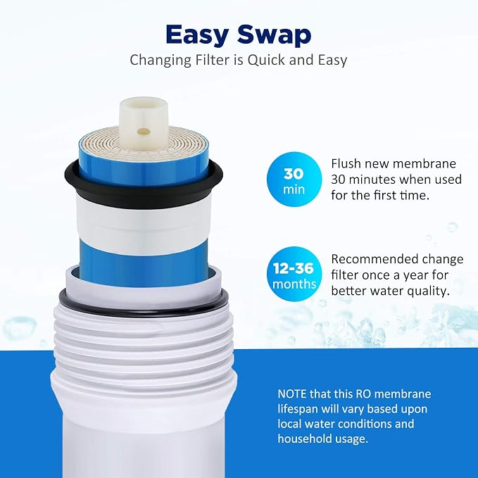 Membrane Solutions FX12P FX12M Replacement Filters Compatible