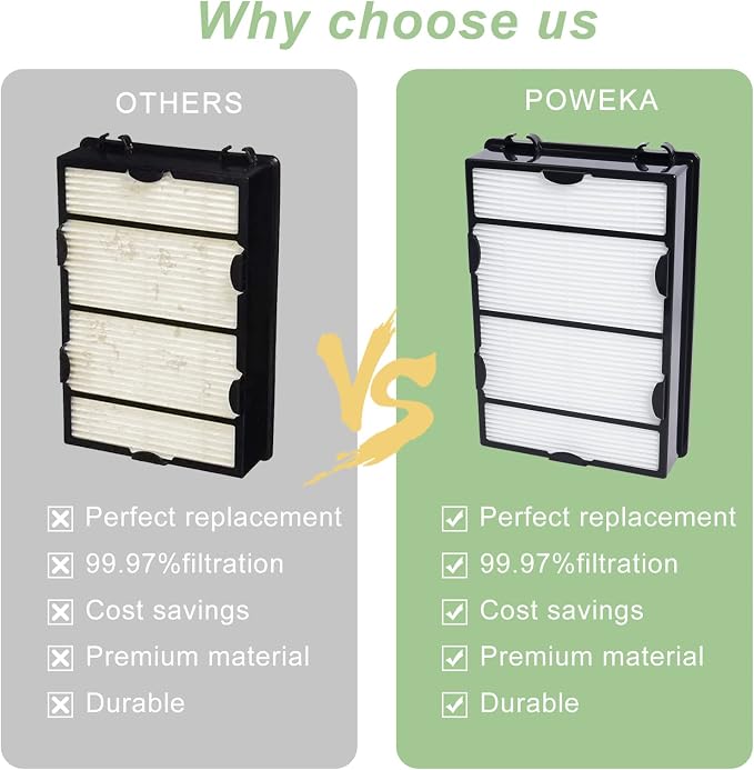 HAPF600 HEPA Filter Replacement Compatible