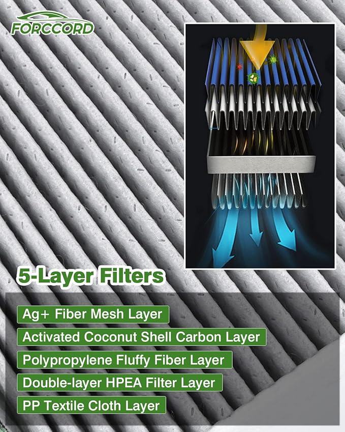 2-PACK HEPA Cabin Air Filter Fits