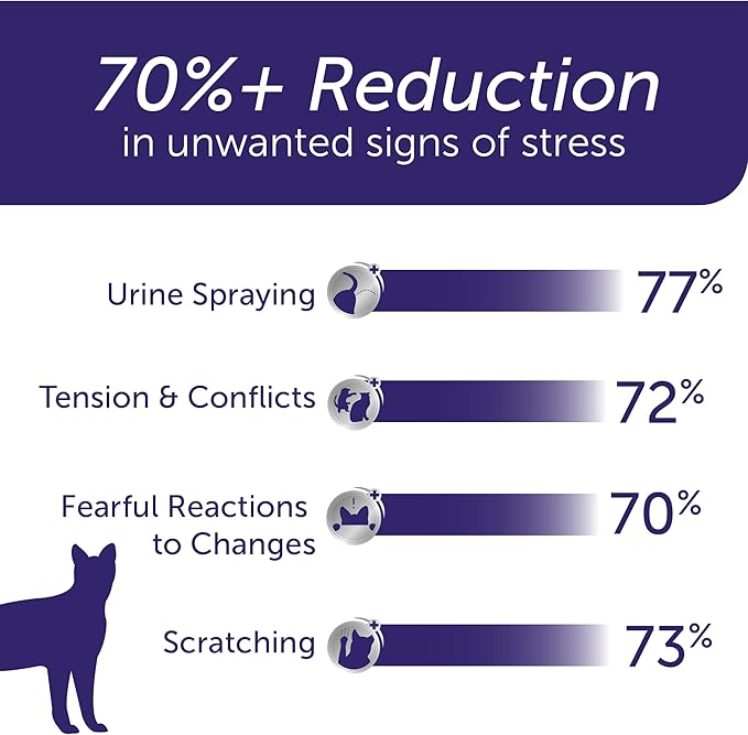 FELIWAY Optimum Cat, Enhanced Calming Pheromone Diffuser: 1 Diffuser Kit & 6 Refills