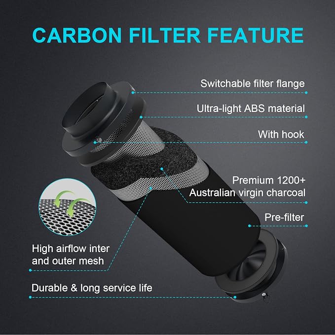iPower 4 Inch Air Carbon Filter Odor Control