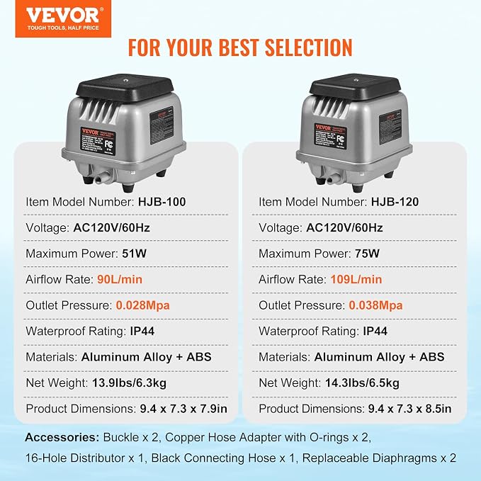 VEVOR Linear Air Pump, 90L/Min Air Flow Septic Aerator Pump, Aeration System