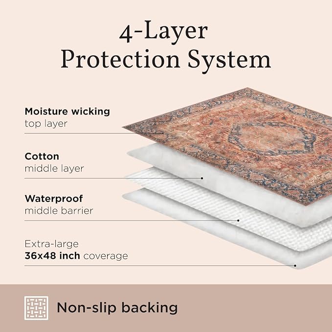 LOVEWAG Washable Dog Pee Pads, 24" x 16", Waterproof, Non-Slip, Super Absorbent, Reusable Machine-Washable, 2-Pack (Sage Forest)