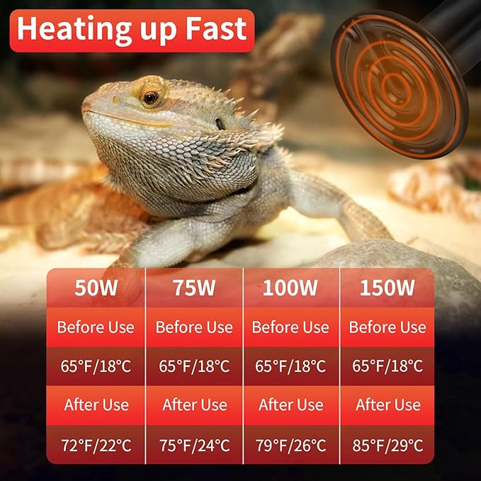 LUCKY HERP Reptile Heat Lamp - 100W Ceramic Heat Emitter Reptile Heat Lamp Bulbs (1 Pack), No Light Ceramic Heat Bulb, Heat Lamp for Reptiles Amphibian Chicken Pet Brooder Coop Lizard Turtle
