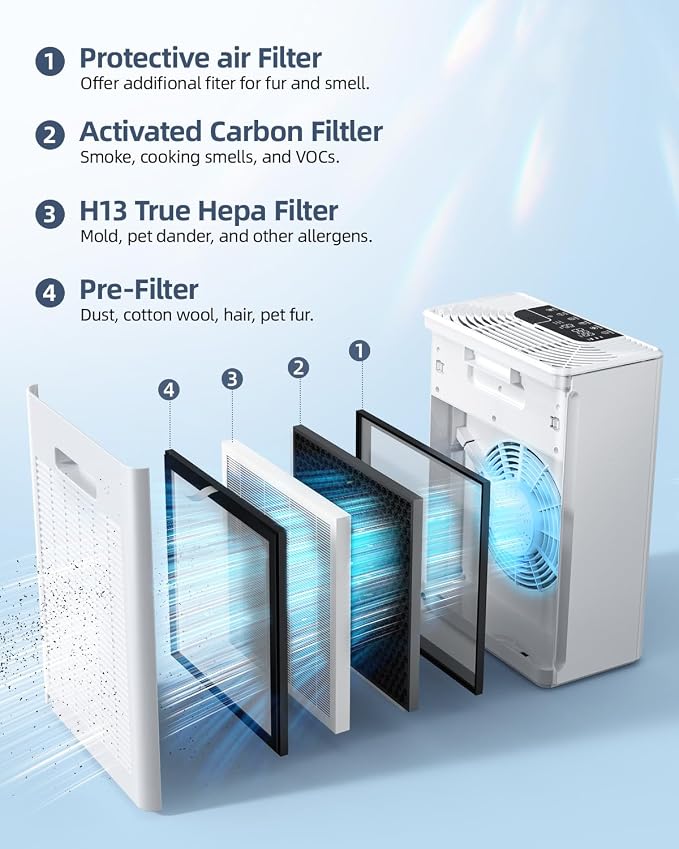 AMEIFU Air Purifier Replacement Filter, AMEIFU G3 Air Purifier, 1 Pack
