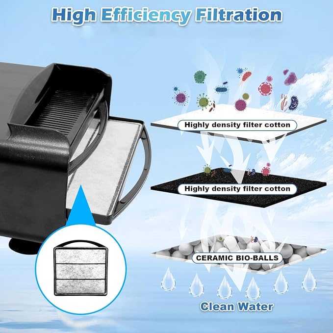 TARARIUM Fish Tank Filter Replacement Filter Element 5PSC, Cotton Material