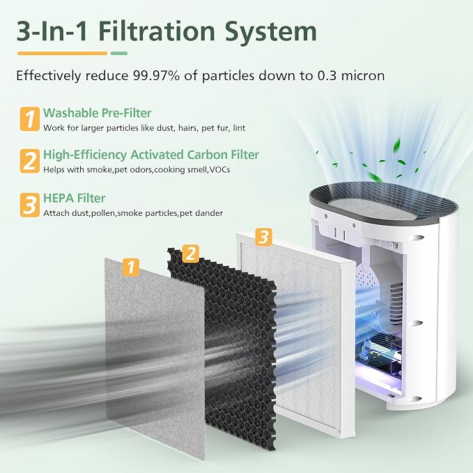 2 Pack 3-in-1 HEPA Replacement Filter Compatible