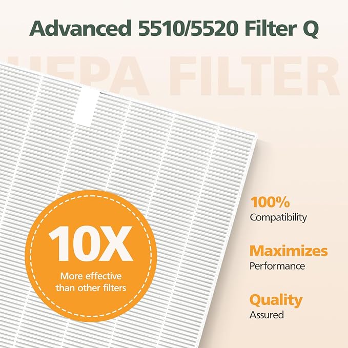 4 Pack 5510 5520 HEPA Replacement Filter Q Compatible
