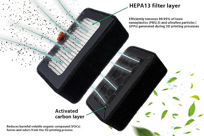 HEPA 13 + Activated Carbon Combo Air Filter Compatible