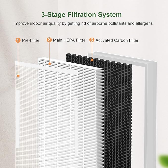 2 Pack H7124 H13 True HEPA Replacement Filter