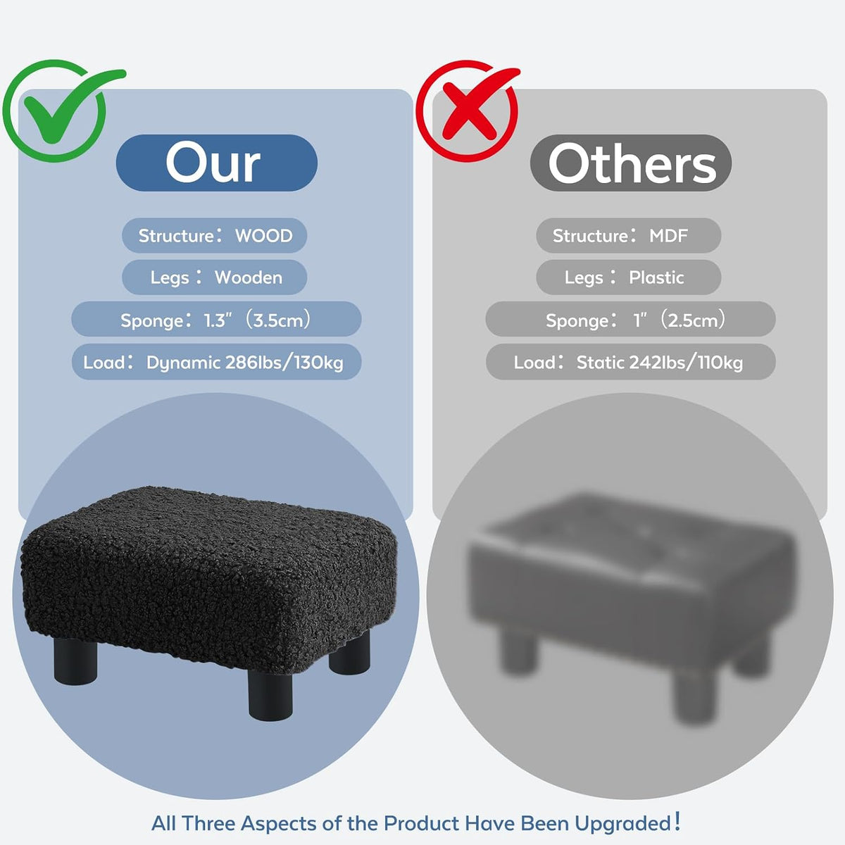 BRIAN & DANY Small Foot Stool Ottoman, Footstool with Legs, Sherpa Foot Rest for Couch, Foot Stools Small for Living Room, Bedroom and Office, Coal Black