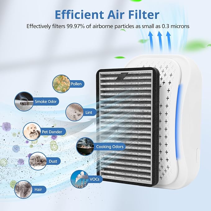 8 Pack For DSTx HEPA + Carbon Filters Replacement Compatible