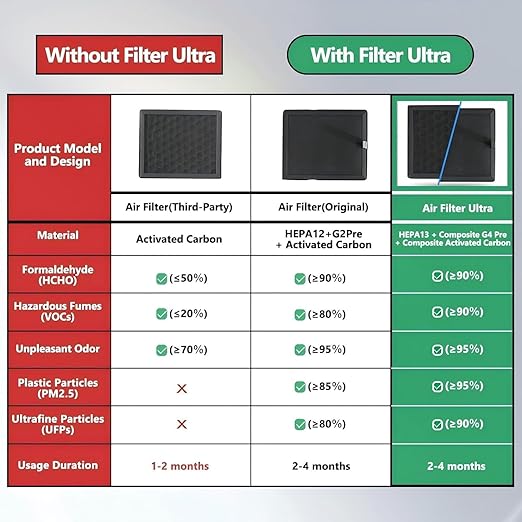 2Pcs H2D/H2S/H2C Air Filter Replacement