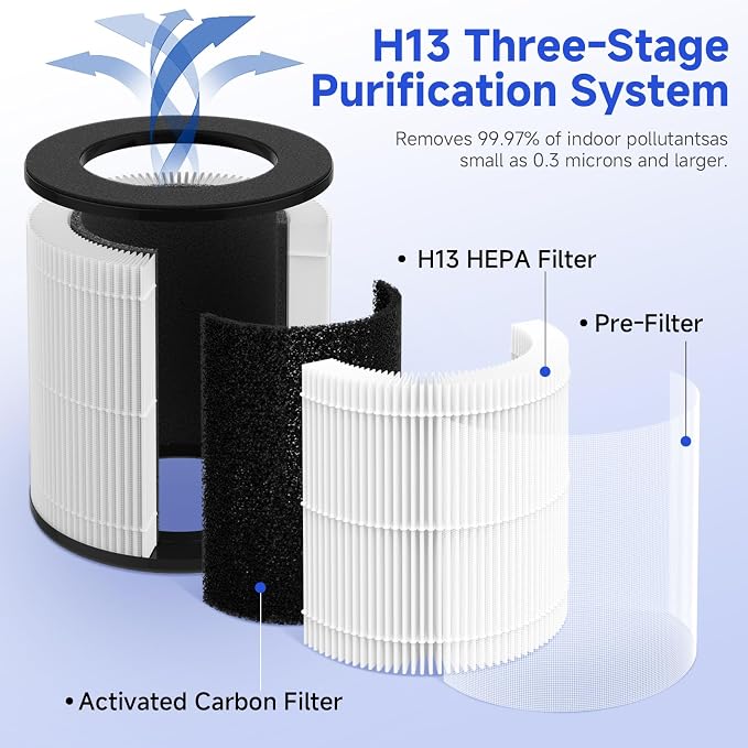 M05 Replacement Filter Compatible