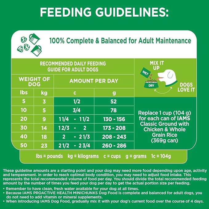 IAMS Proactive Health Minichunks Adult Dry Dog Food with Real Chicken, 7 lb. Bag