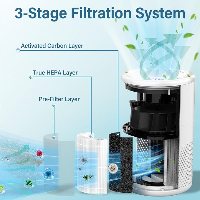 2 Pack B-D02L/M05 Replacement Filter Compatible