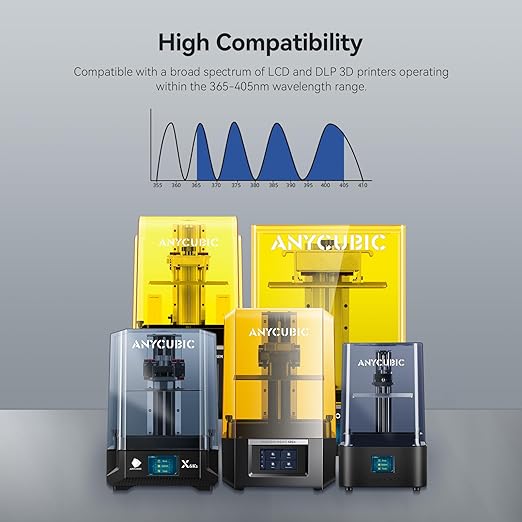 ANYCUBIC ABS-Like Resin Pro 2 Bundle, Upgraded 8K 3D Printer Resin