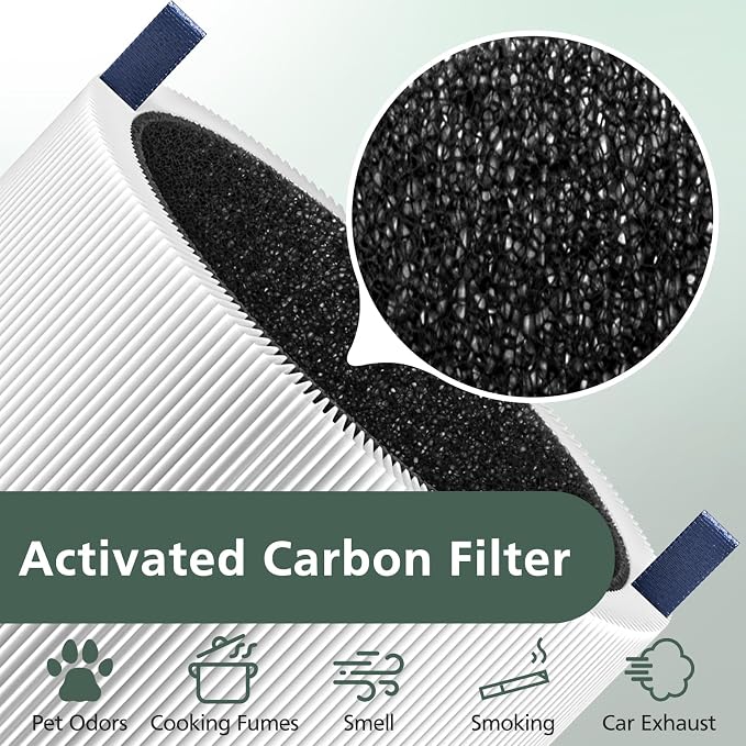 Blue Pure 511 Replacement Filter Compatible
