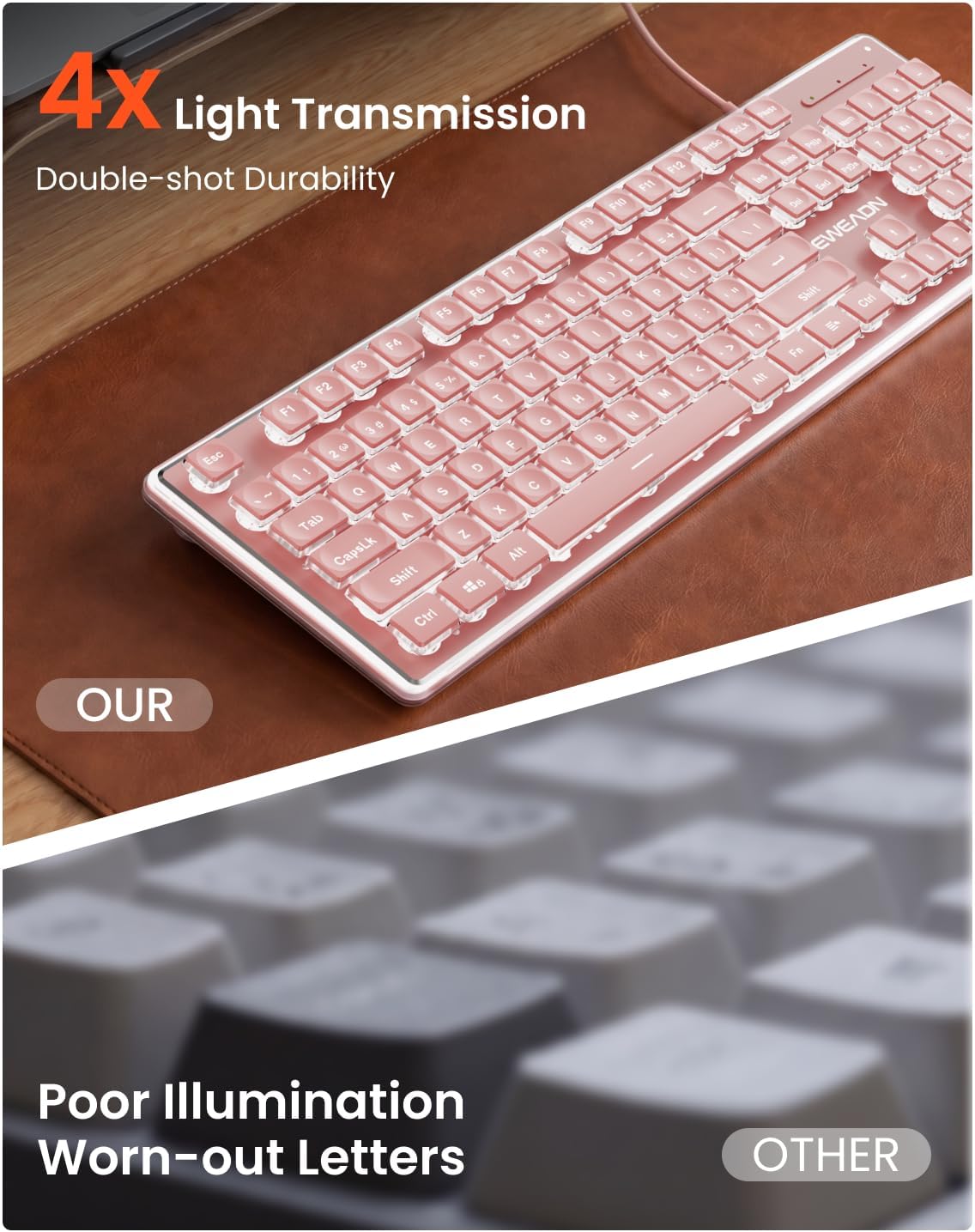 Wired Keyboard with White Backlit, Never Fade, Soft Click Typing, Pink