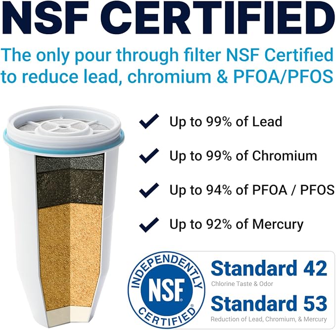 ZeroWater Official Replacement Filter
