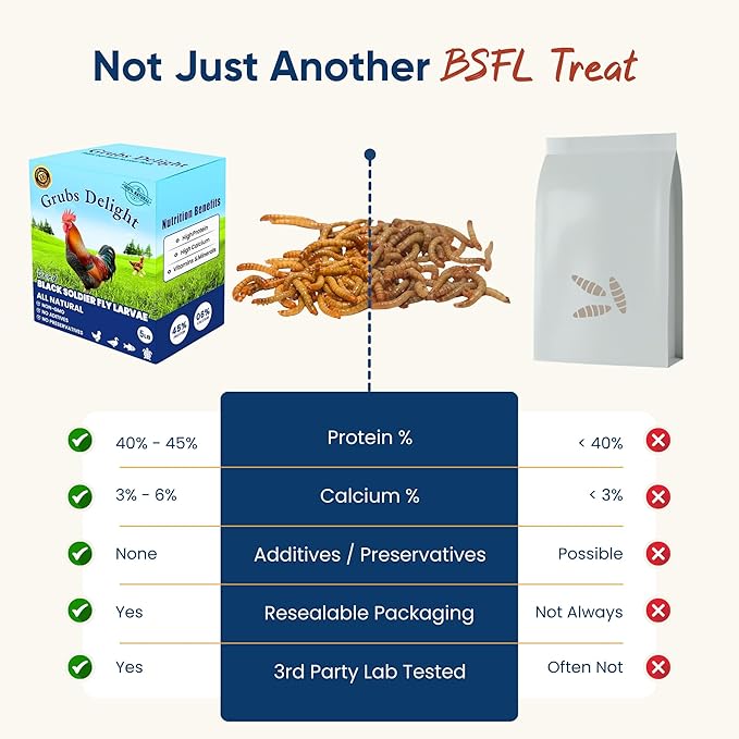 5LB Dried Black Soldier Fly Larvae for Chickens – 85x More Calcium Than Mealworms, for Chickens and Birds, 100% Natural Non-GMO Chicken Worms Treats, High Protein & Calcium Poultry Feed