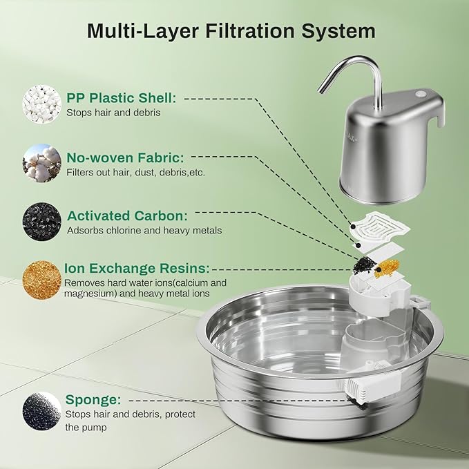 Cat Water Fountain, 4L/135OZ Stainless Steel Pet Fountain with 3 Filters Dog Water Dispenser, Dog Water Bowl Cat Drinking Fountains Watering Supplies with Ultra-Quiet Pump for Pets Indoor
