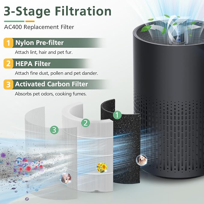 2 Pack AC400 Air Purifiers Replacement Filter