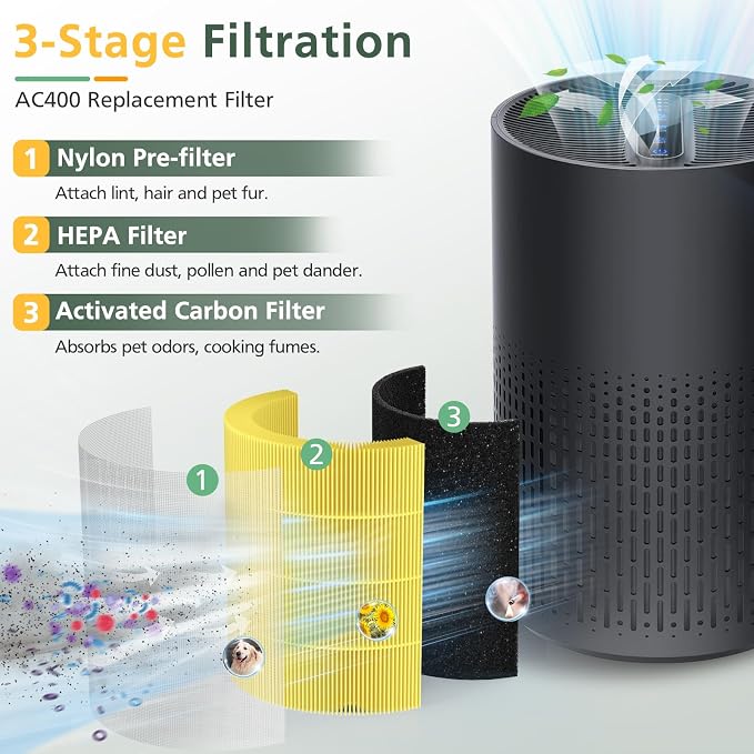 2 Pack AC400 Air Purifiers Replacement Filter