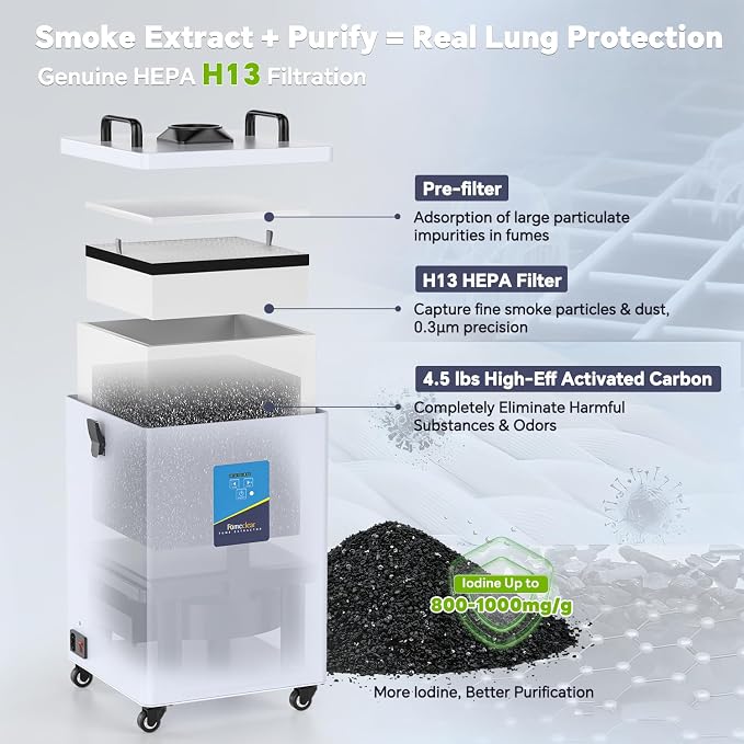 FumeClear FC-2002 Fume Extractor, 260 to 300m³/h Strong Suction, Low-Noise