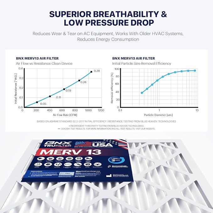 BNX TruFilter 16x25x2 Air Filter MERV 13