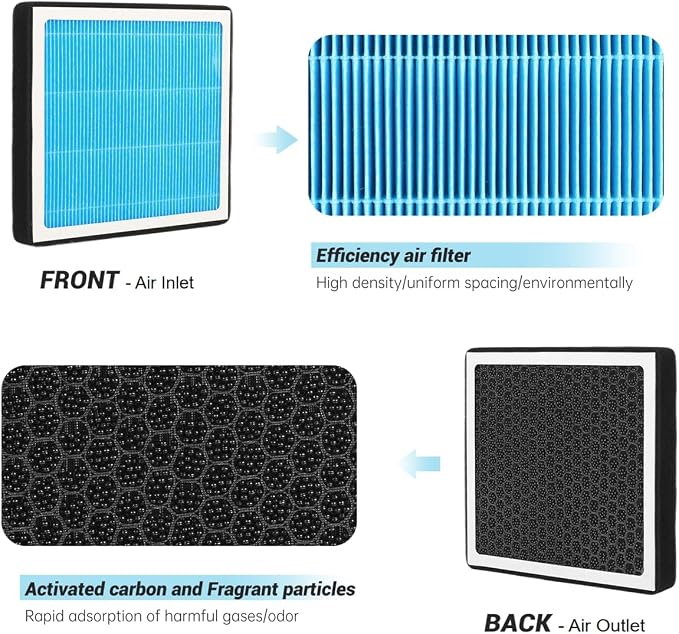 JOGOAUTO H12772 Cabin Air Filter Replacement