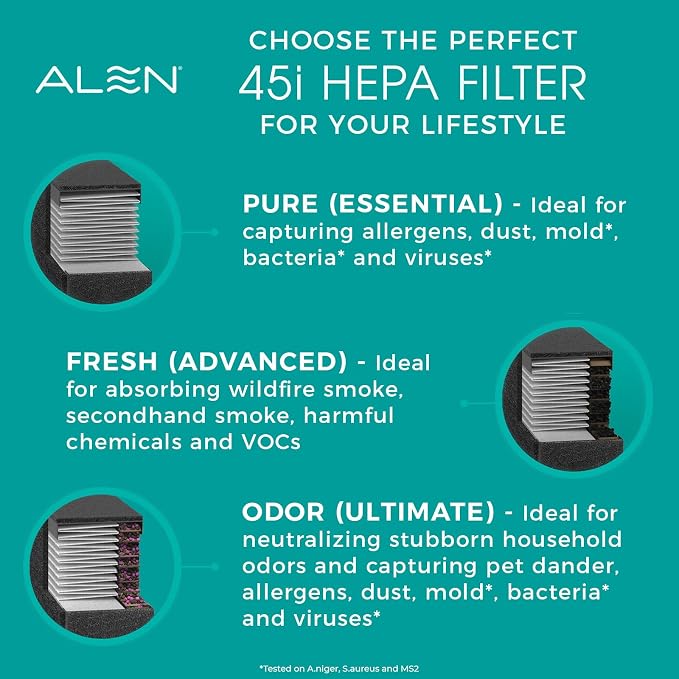 Alen 45i & Flex Replacement Air Filter, B4-Fresh Carbon H13 True HEPA Filter