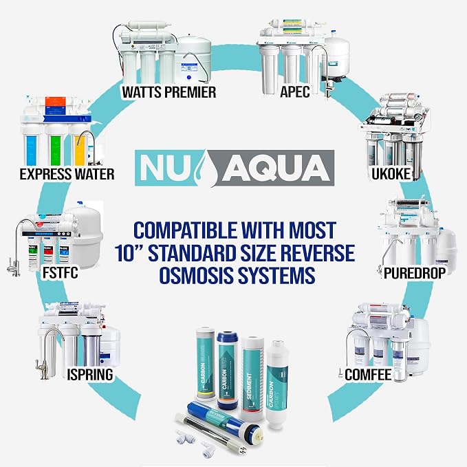 NU Aqua Reverse Osmosis Water Filter System Replacement Set