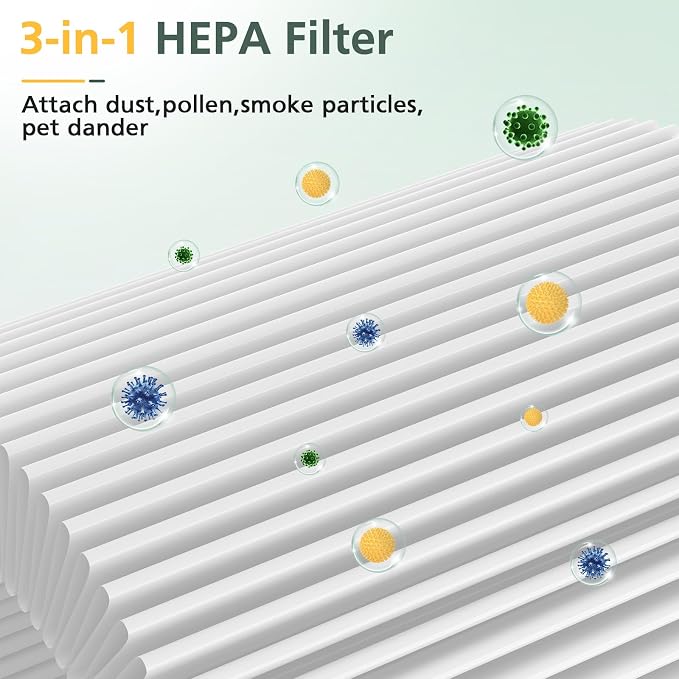 2 Pack Air Mini PECO-HEPA Replacement Filters Compatible
