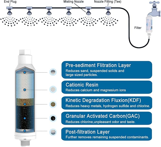 CozyCabin Mist Calcium Inhibitor Filter Outdoor Misting System Filter, Prevent