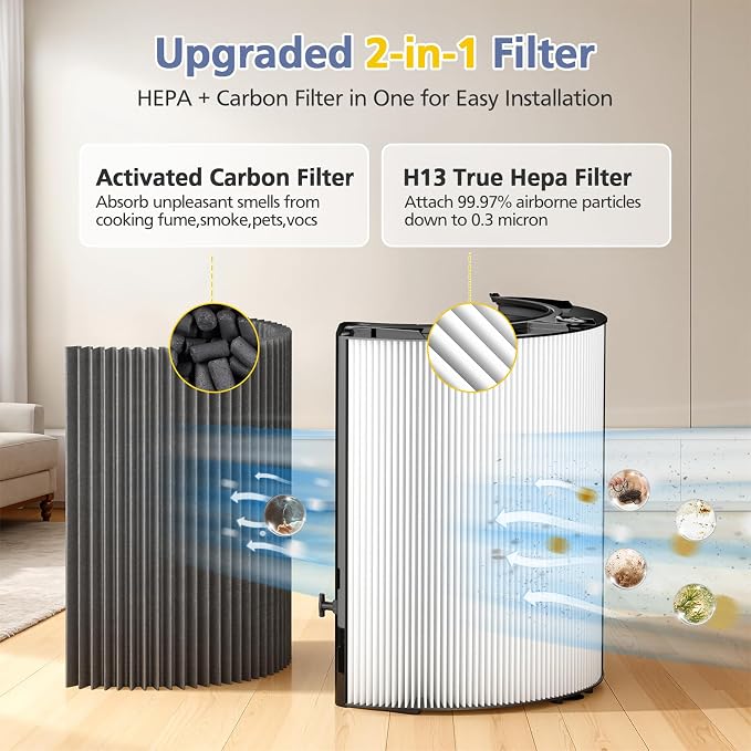 Upgraded 2-in-1 Replacement Filter Compatible