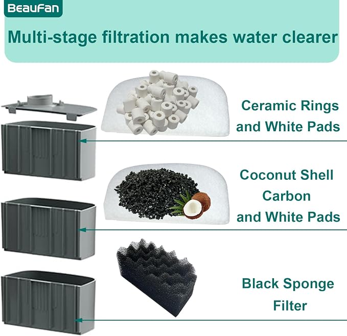 24 Pack Aquarium Media Kit Replacement
