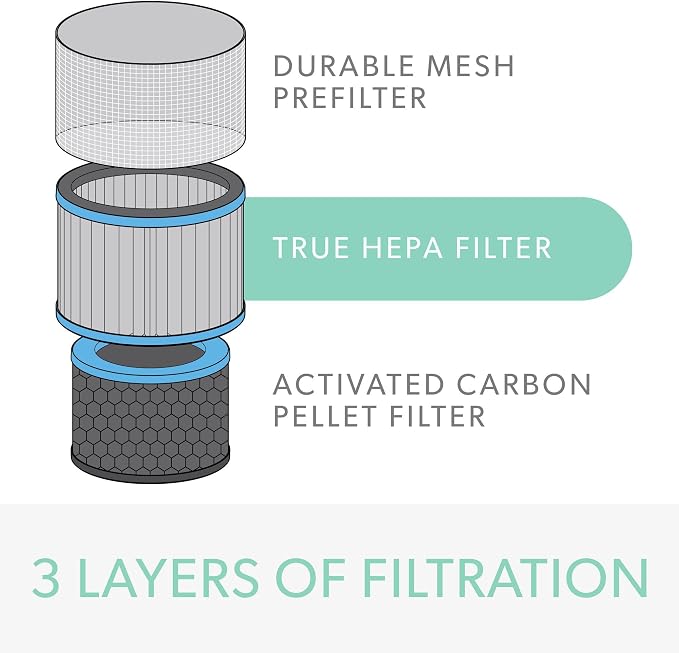 TruSens DuPont Allergy & Flu Filter