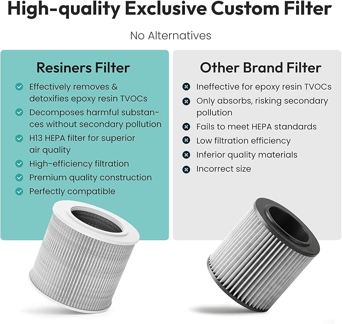 Resiners 1 Pack Replacement Filter