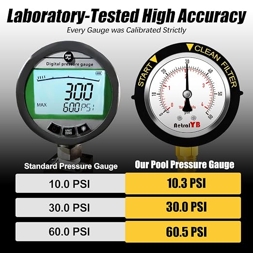 0-60PSI Pool Filter Pressure Gauge, 2 inches Dial, 1/4" NPT Bottom Mount